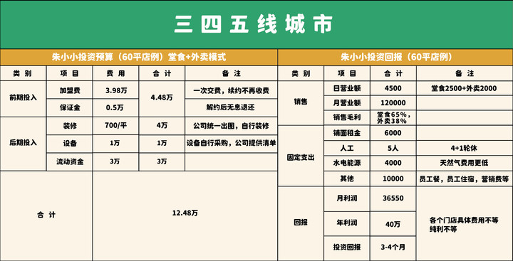 螺螄粉加盟費(fèi)