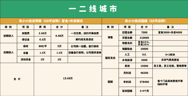 柳州螺螄粉加盟費是多少？加盟扶持又有哪些呢？